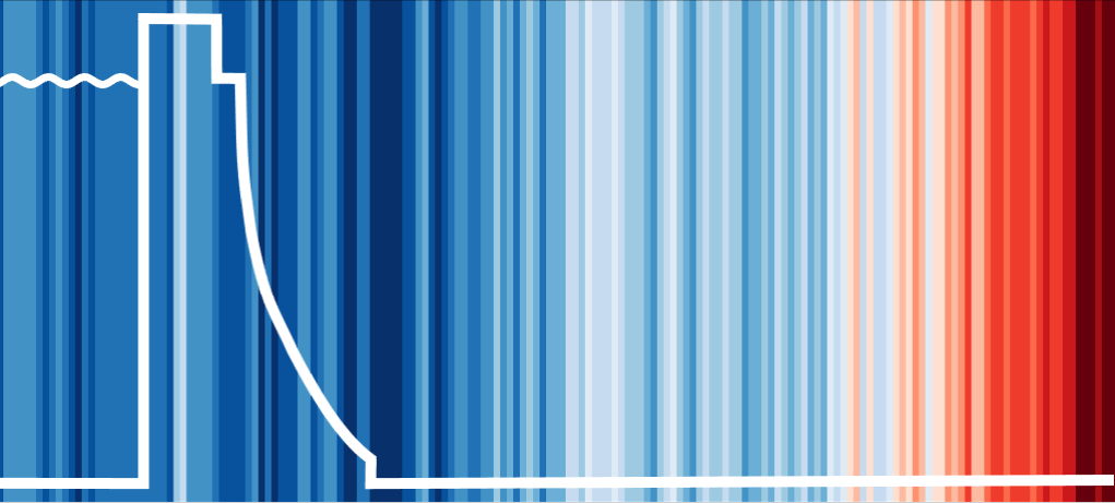 Initiative Klimaschutz Laboe